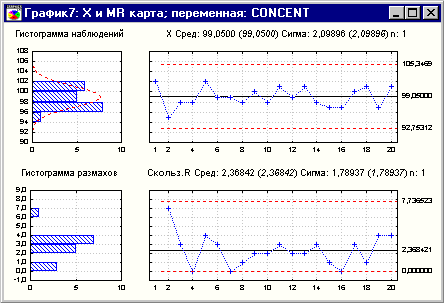 X-   MR    concent